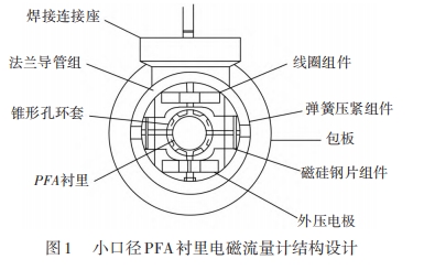 小口徑PFA襯里電磁流量計結構設計